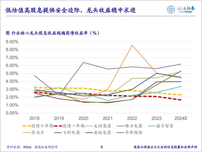 《2024家电行业中期策略报告：兼具成长与高股息，估值性价比仍具吸引力-240616-海通证券-30页》 - 第5页预览图