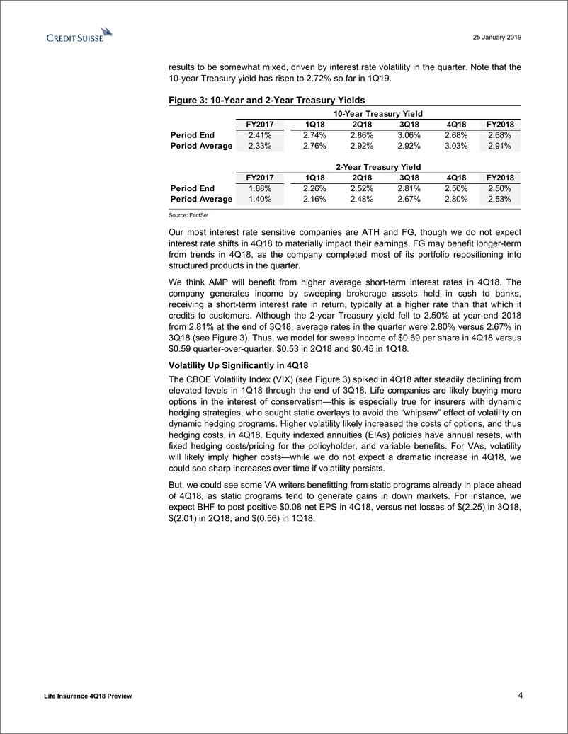《瑞信-美股-保险行业-美国寿险2018年Q4预览：宏观受压，死差可能更有利-2019.1.25-25页》 - 第5页预览图