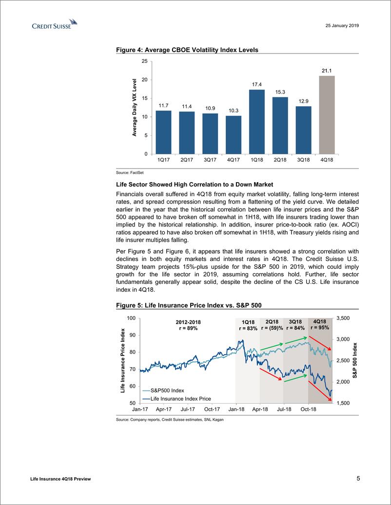 《瑞信-美股-保险行业-美国寿险2018年Q4预览：宏观受压，死差可能更有利-2019.1.25-25页》 - 第6页预览图