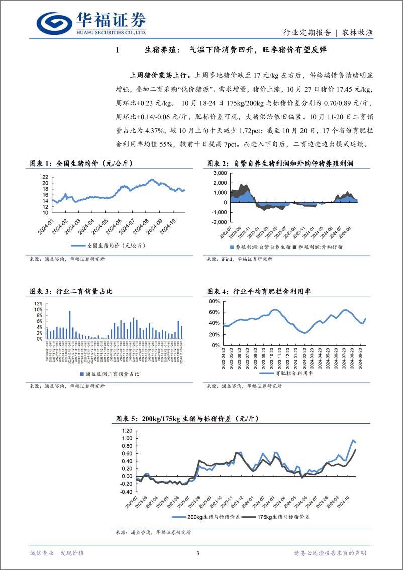 《农林牧渔行业定期报告：气温下降消费回升，旺季猪价有望反弹-241028-华福证券-12页》 - 第3页预览图