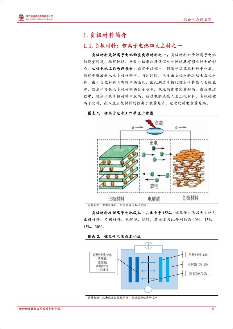 《券-锂电池行业系列报告之负极材料：人造石墨高歌猛进，硅基负极未来可期》 - 第5页预览图