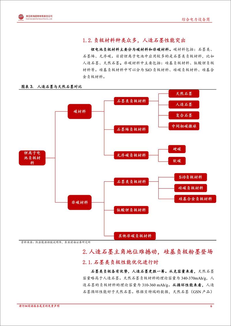 《券-锂电池行业系列报告之负极材料：人造石墨高歌猛进，硅基负极未来可期》 - 第6页预览图