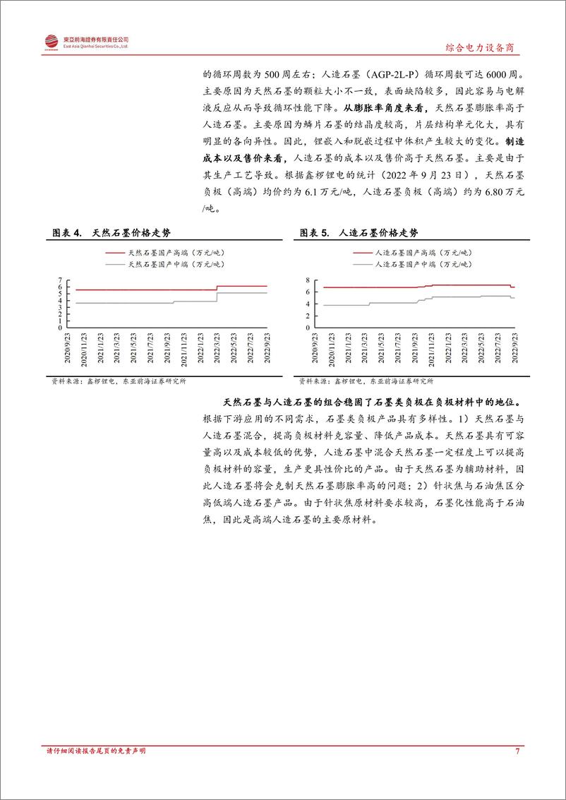 《券-锂电池行业系列报告之负极材料：人造石墨高歌猛进，硅基负极未来可期》 - 第7页预览图