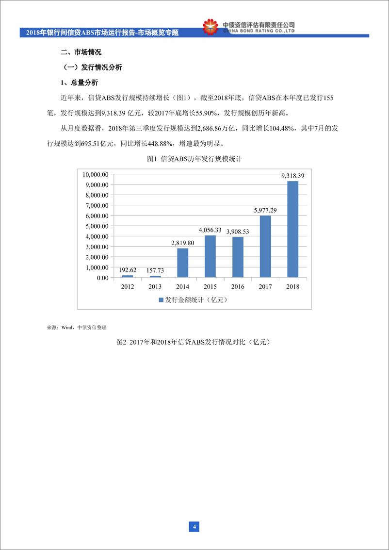 《2018年银行间信贷ABS市场运行报告：市场概览（上）-20190131-中债资信-18页》 - 第6页预览图