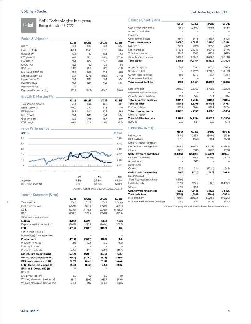 《SoFi Technologies Inc. (SOFI 2Q22 revie Beat & raise on revenue strength & opex(1)》 - 第3页预览图