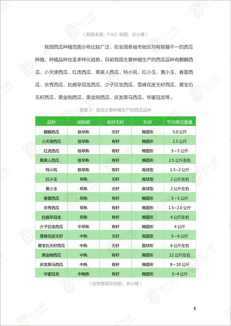 《农小蜂：2021年中国西瓜产业数据分析报告-31页》 - 第7页预览图