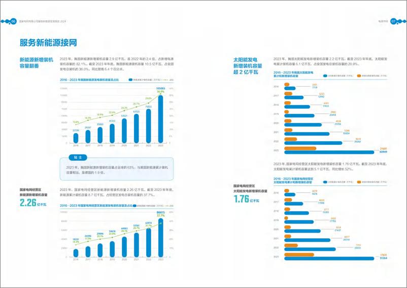 《2024年服务新能源发展报告-国家电网》 - 第8页预览图