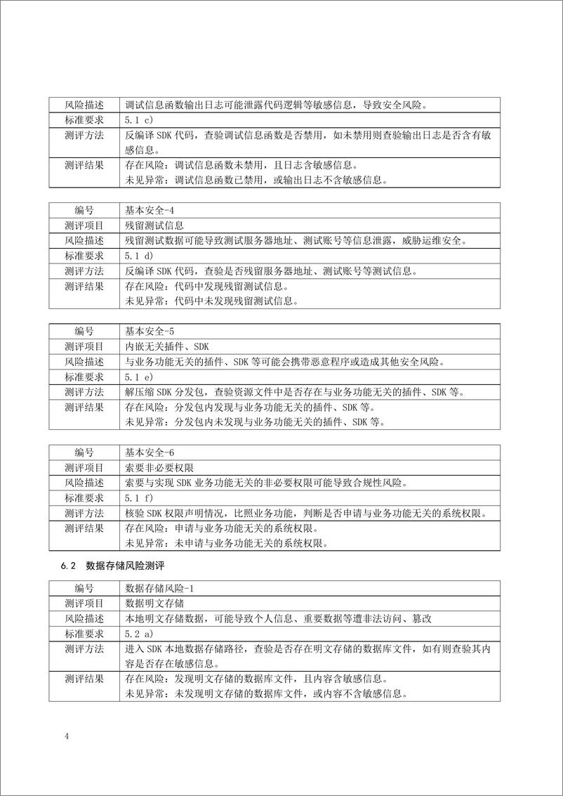 《移动互联网应用程序SDK安全技术要求及测试方法-15页》 - 第8页预览图