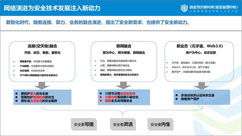 《中移安全技术研究所+网络安全从工程到科学——网络安全关键技术探索-19页》 - 第4页预览图