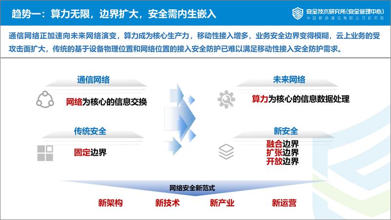 《中移安全技术研究所+网络安全从工程到科学——网络安全关键技术探索-19页》 - 第5页预览图