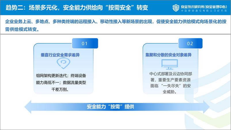 《中移安全技术研究所+网络安全从工程到科学——网络安全关键技术探索-19页》 - 第6页预览图