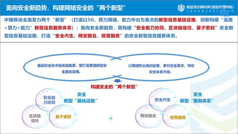 《中移安全技术研究所+网络安全从工程到科学——网络安全关键技术探索-19页》 - 第7页预览图