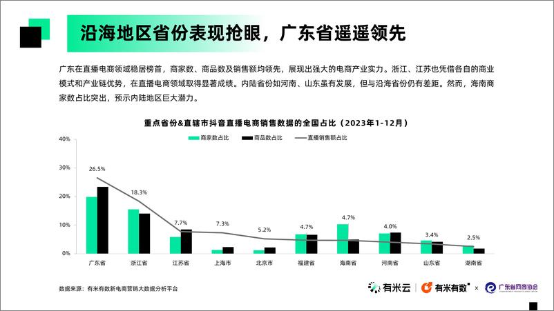 《2024年广东直播电商数据报告-28页》 - 第7页预览图