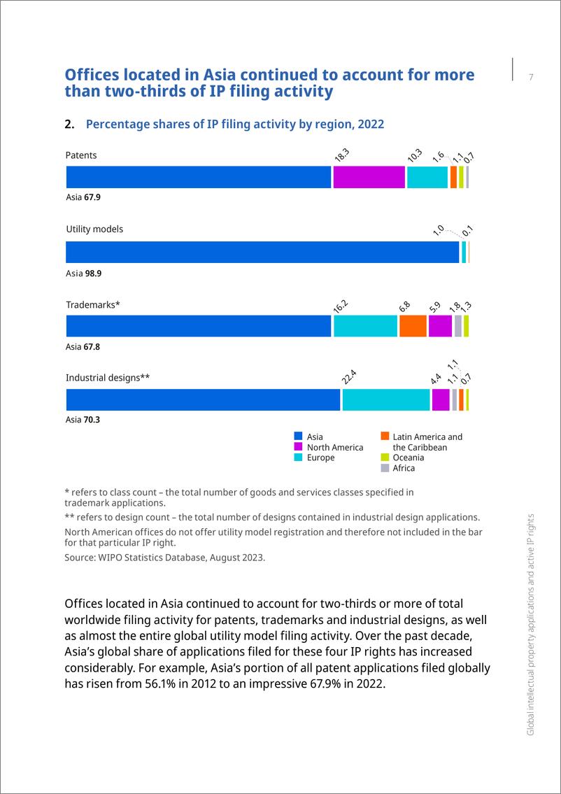 WIPO《知识产权事实与数据2023》 - 第8页预览图