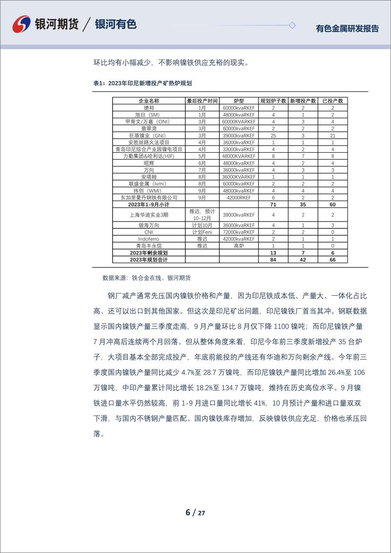 《镍及不锈钢11月报：累库预期逐步兑现，市场氛围悲观-20231031-银河期货-27页》 - 第7页预览图