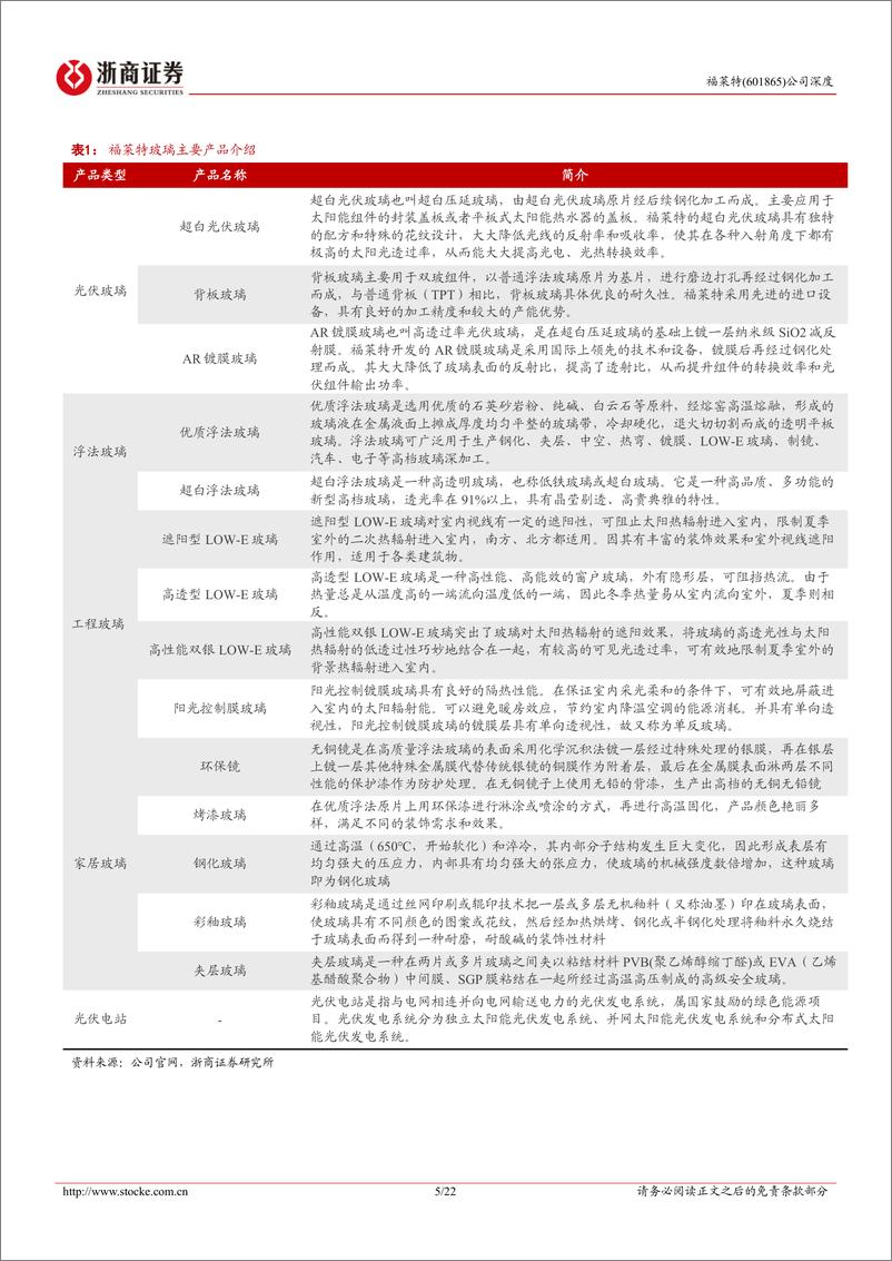 《福莱特-601865.SH-福莱特深度报告：玻璃龙头技术引领，降本增效优势突出-20240422-浙商证券-22页》 - 第5页预览图