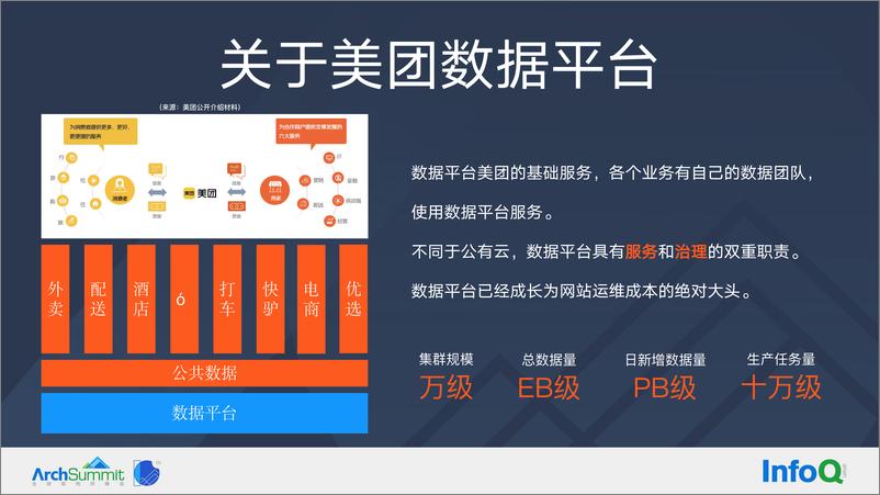 《1-周邦涛-数据治理在成本优化上的实践 v5》 - 第5页预览图