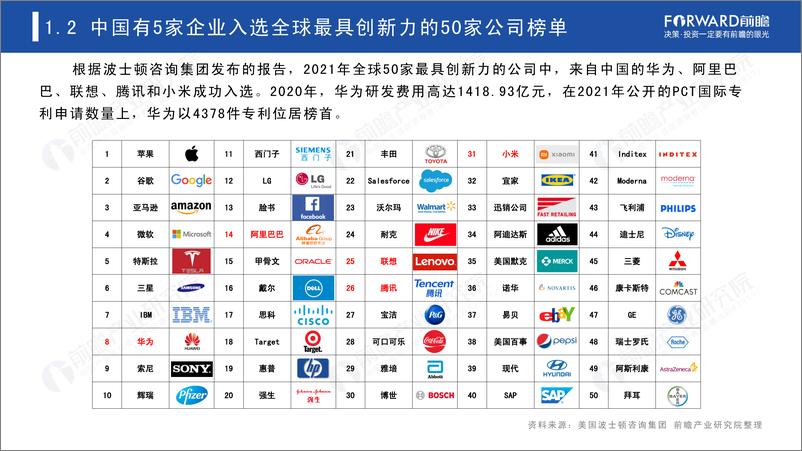 《2021年中国企业科技创新力蓝皮书》 - 第5页预览图