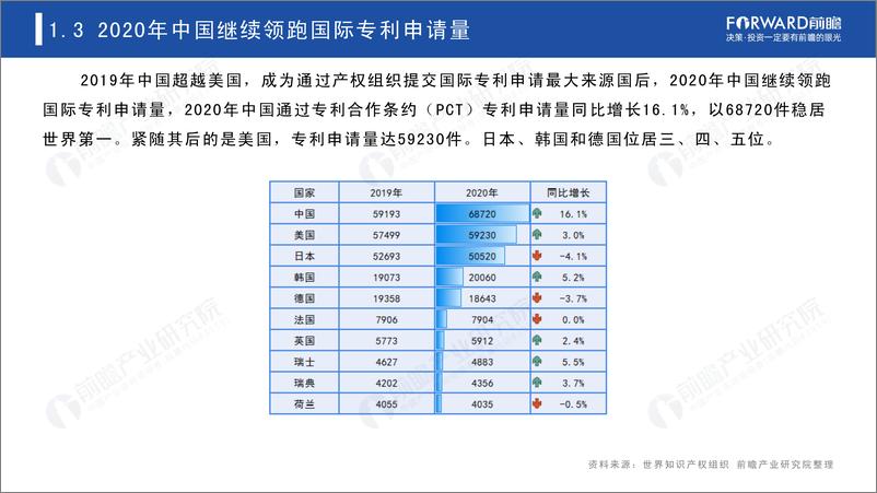 《2021年中国企业科技创新力蓝皮书》 - 第6页预览图