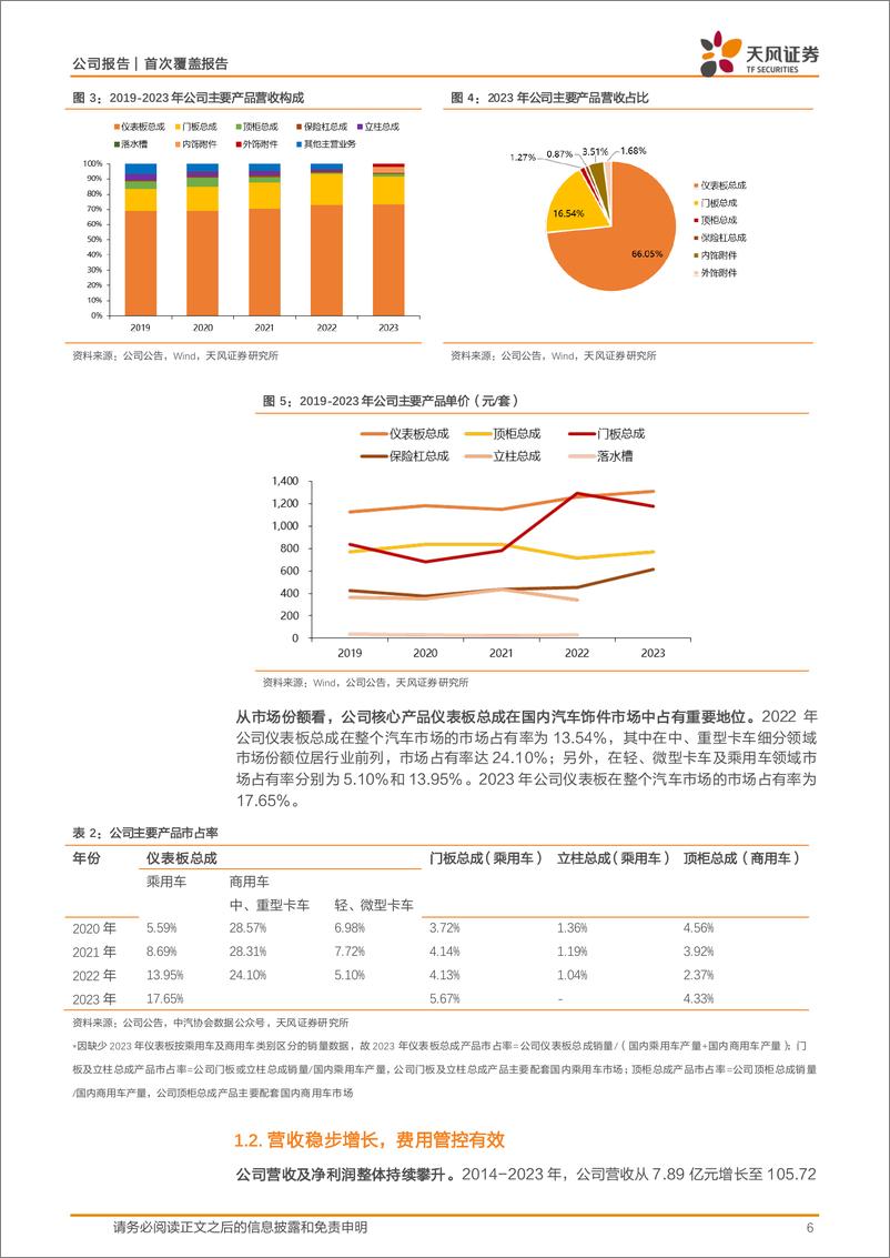 《天风证券-新泉股份-603179-自主内饰龙头，开启全球化征程》 - 第6页预览图