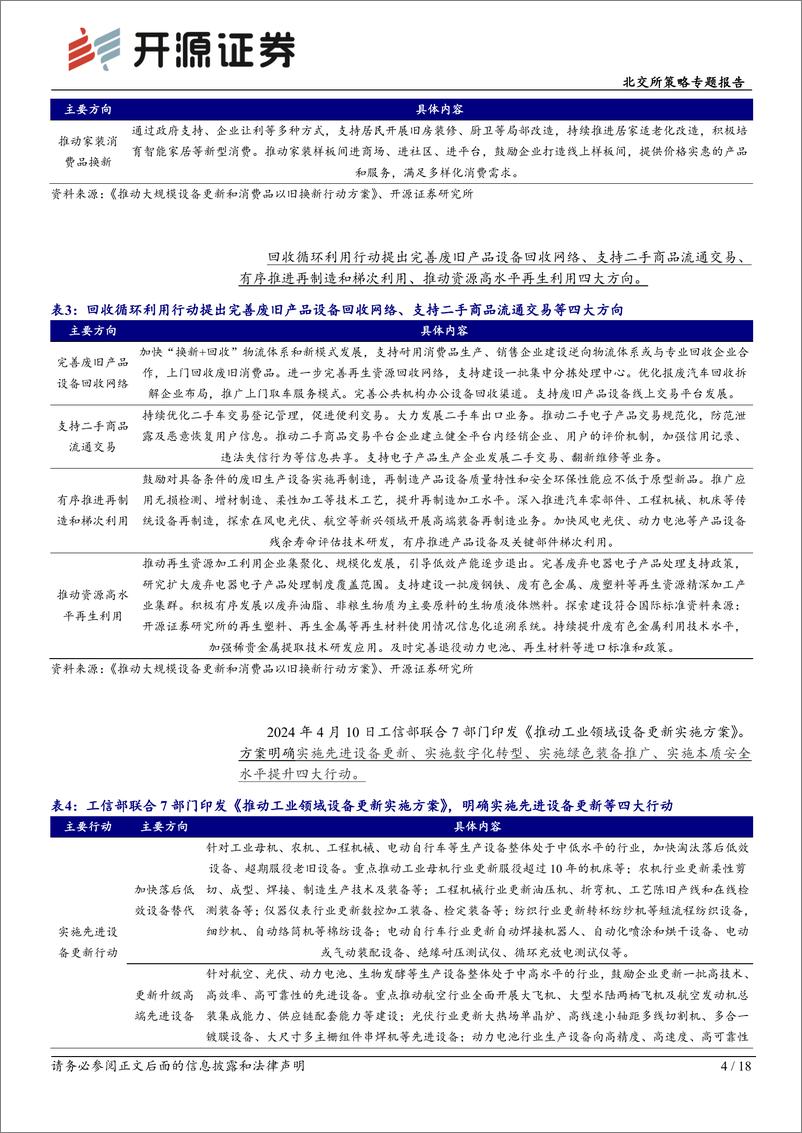 《北交所策略专题报告：以旧换新，北交所高增长标的关键行业全覆盖-240416-开源证券-18页》 - 第4页预览图