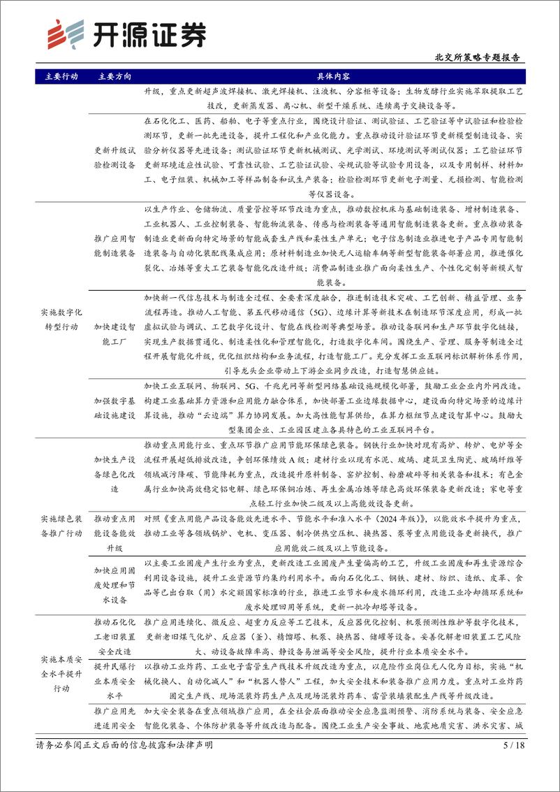 《北交所策略专题报告：以旧换新，北交所高增长标的关键行业全覆盖-240416-开源证券-18页》 - 第5页预览图