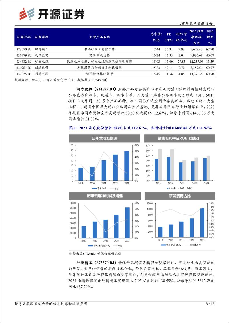 《北交所策略专题报告：以旧换新，北交所高增长标的关键行业全覆盖-240416-开源证券-18页》 - 第8页预览图