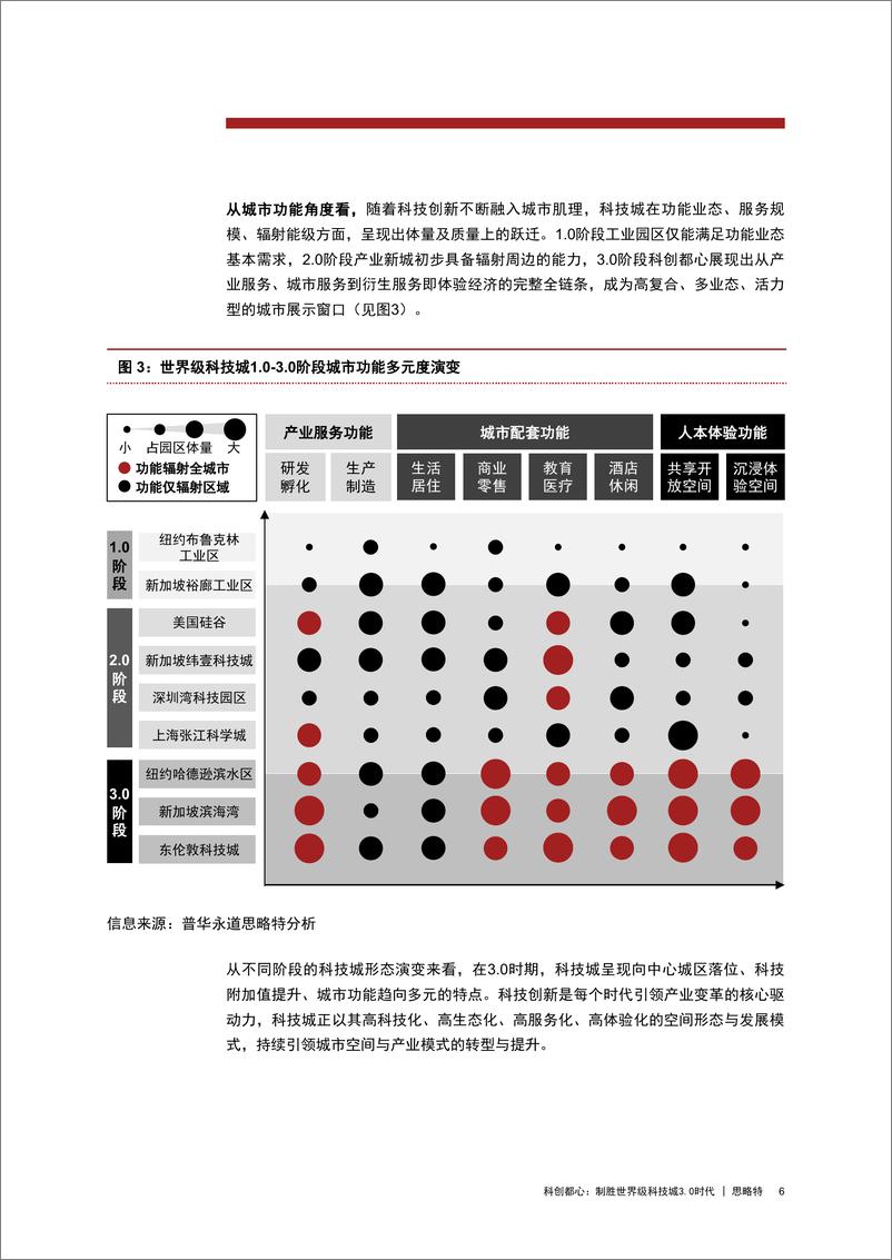 《科创都心：制胜世界级科技城3-WN9》 - 第8页预览图