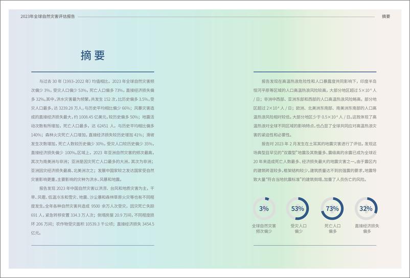 《2023年全球自然灾害评估报告-46页》 - 第2页预览图