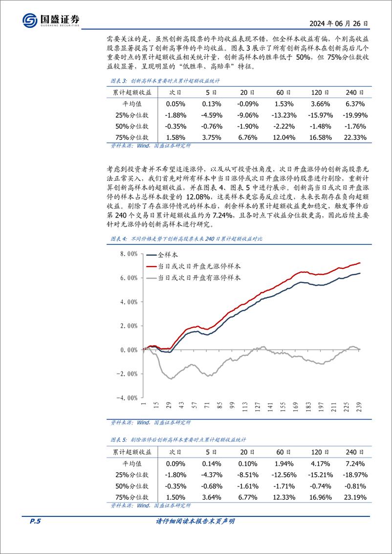 《量化专题报告：“量价淘金”选股因子系列研究(六)，创新高股票中的Alpha-240626-国盛证券-17页》 - 第5页预览图