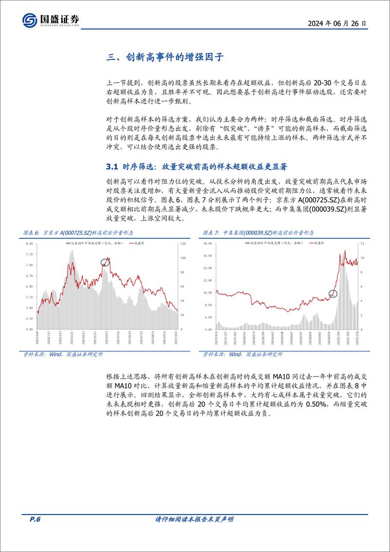 《量化专题报告：“量价淘金”选股因子系列研究(六)，创新高股票中的Alpha-240626-国盛证券-17页》 - 第6页预览图