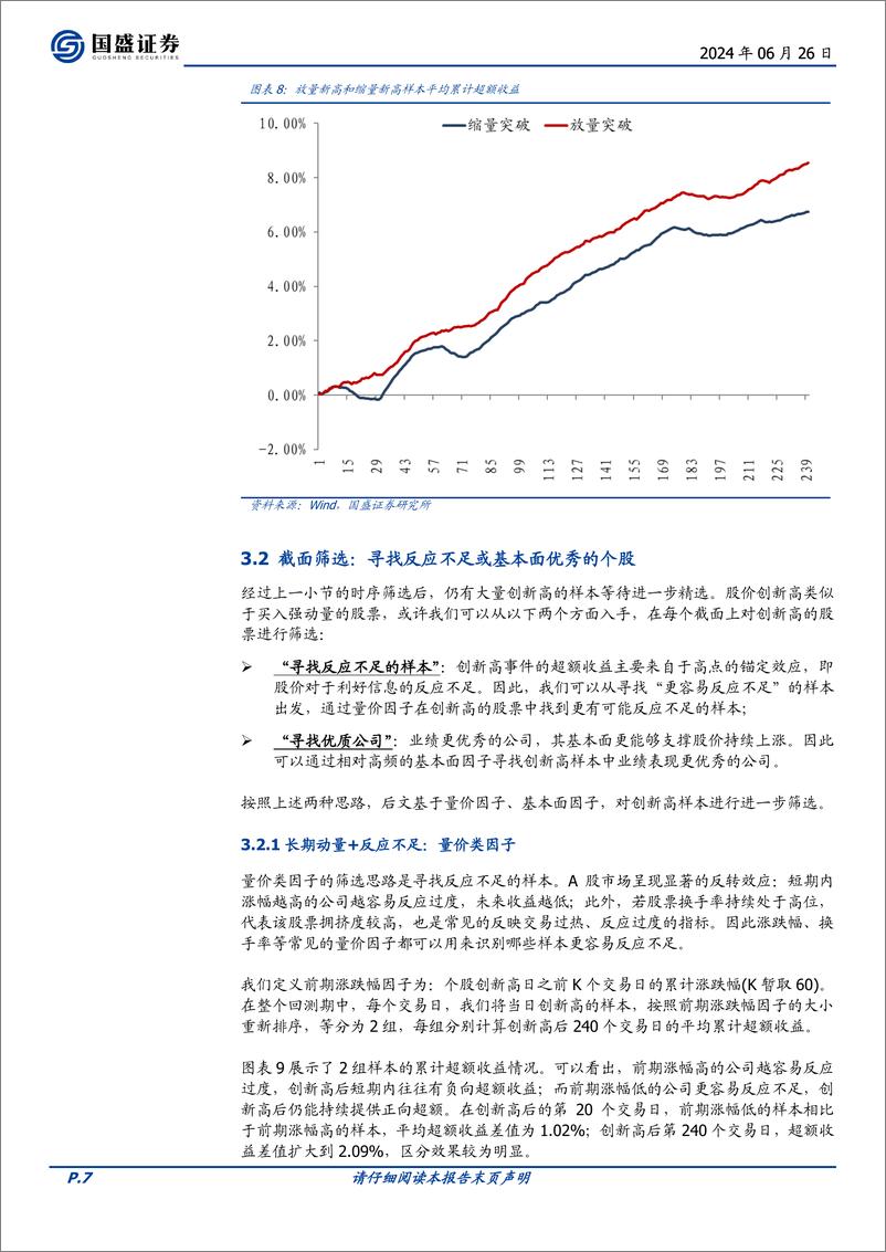 《量化专题报告：“量价淘金”选股因子系列研究(六)，创新高股票中的Alpha-240626-国盛证券-17页》 - 第7页预览图