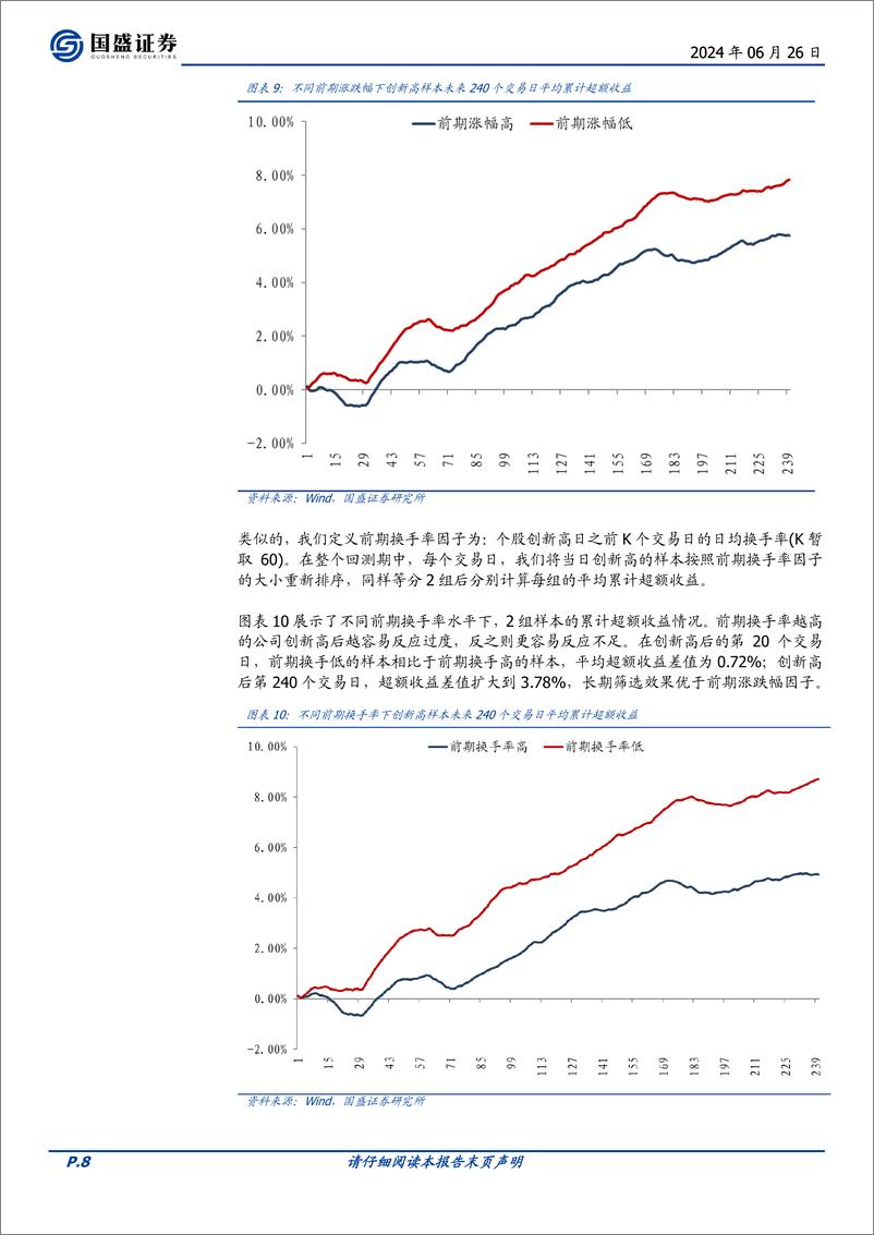 《量化专题报告：“量价淘金”选股因子系列研究(六)，创新高股票中的Alpha-240626-国盛证券-17页》 - 第8页预览图