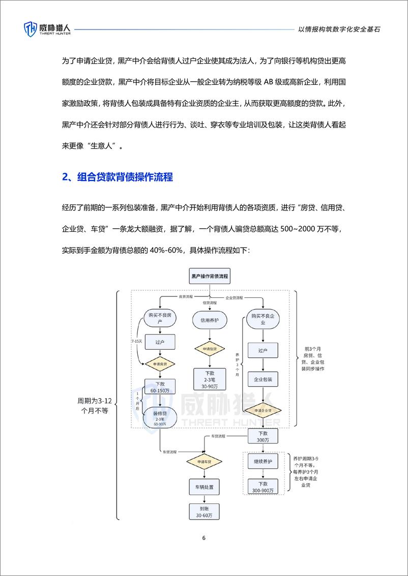 《黑产大数据-金融欺诈中的亡命之徒-26页》 - 第6页预览图