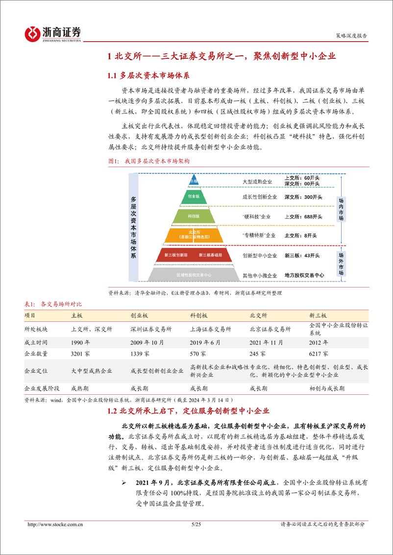 《北交所研究报告：源头活水，北交所有望迎来新发展机遇-240402-浙商证券-25页》 - 第5页预览图