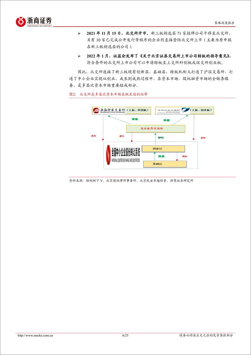 《北交所研究报告：源头活水，北交所有望迎来新发展机遇-240402-浙商证券-25页》 - 第6页预览图