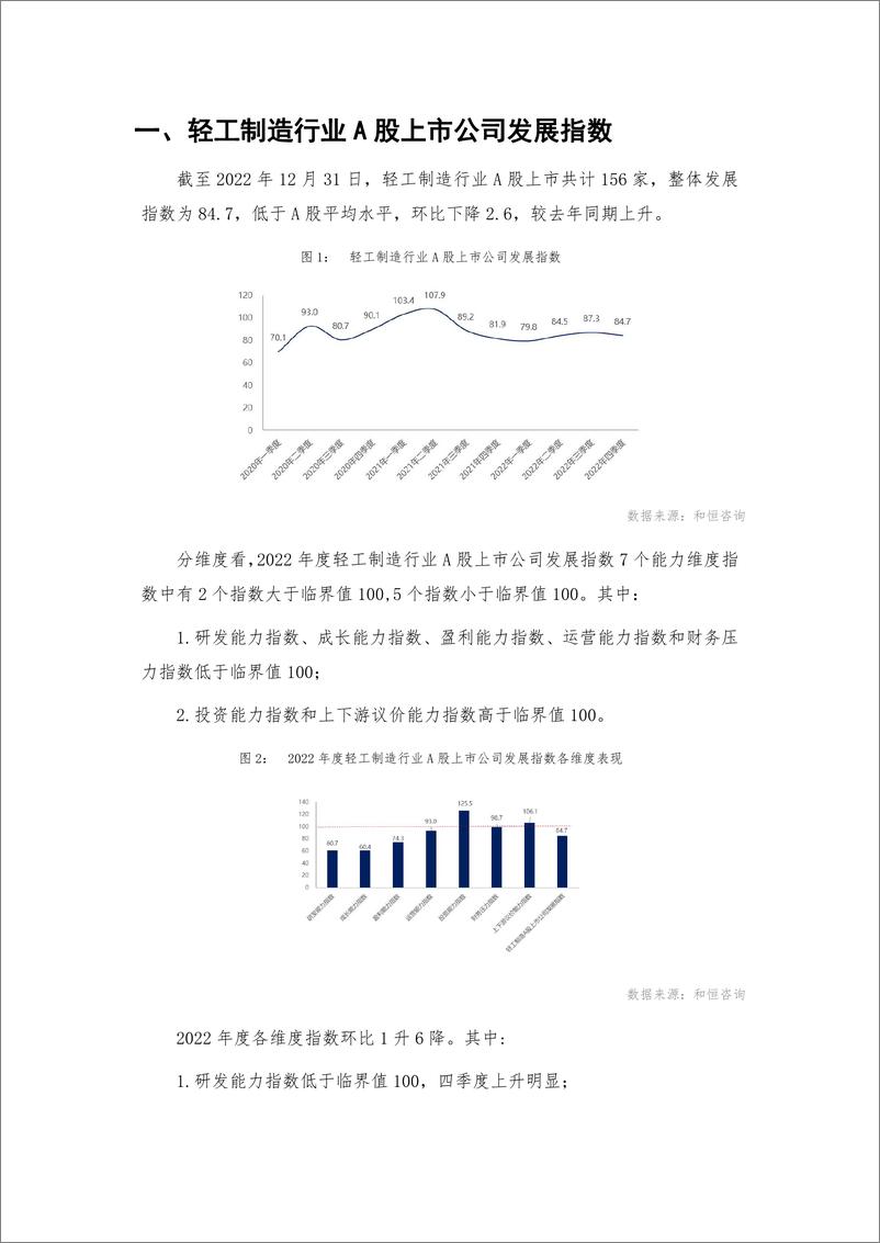 《_轻工制造行业A股高质量发展报告-2022年报-31页》 - 第6页预览图