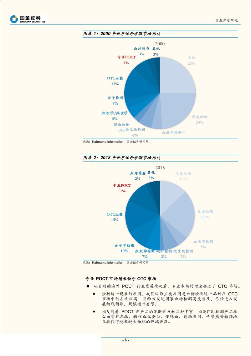 《医疗诊断行业研究即时检测行业深度研究：空间不小，壁垒不低，行业被低估-20190616-国金证券-29页》 - 第7页预览图