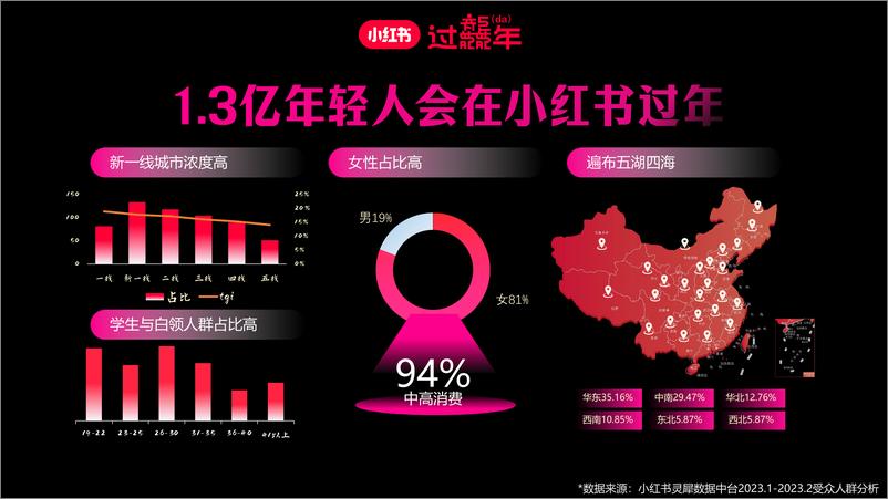 《2024过年就来小红书CNY招商方案》 - 第2页预览图