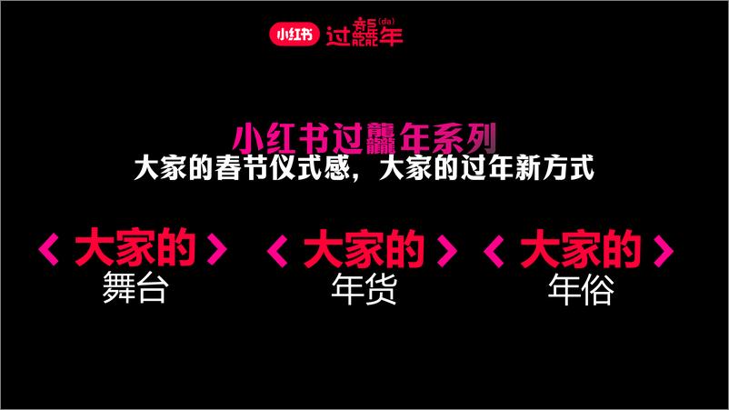 《2024过年就来小红书CNY招商方案》 - 第7页预览图