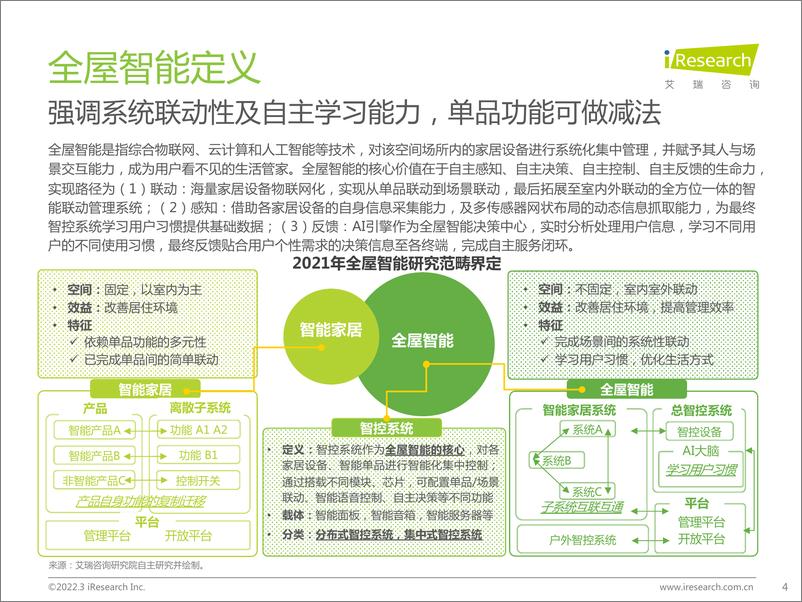 《艾瑞咨询：千人千面、无感智能：2021年中国全屋智能行业白皮书》 - 第4页预览图