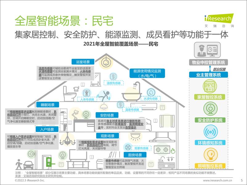 《艾瑞咨询：千人千面、无感智能：2021年中国全屋智能行业白皮书》 - 第5页预览图