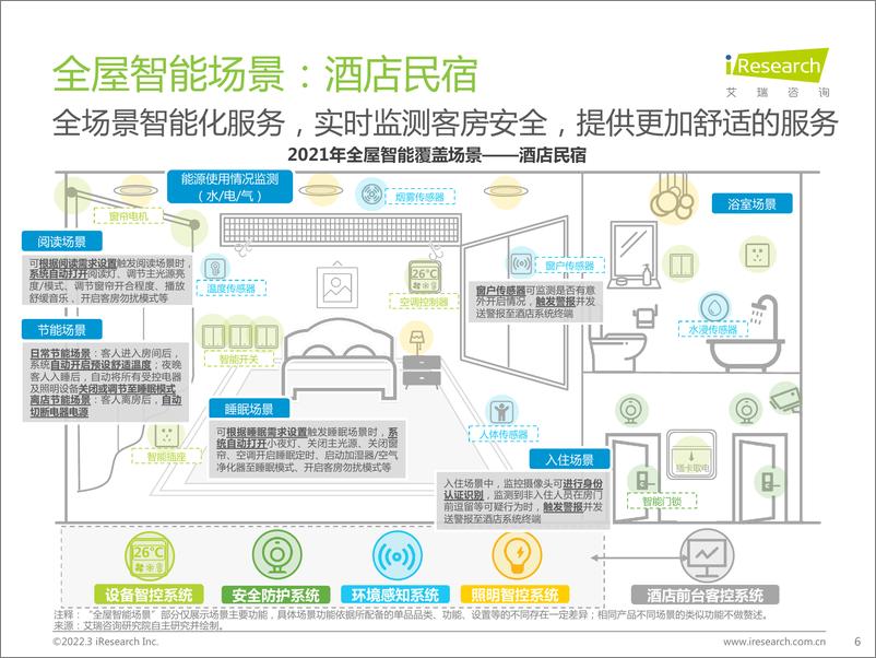 《艾瑞咨询：千人千面、无感智能：2021年中国全屋智能行业白皮书》 - 第6页预览图