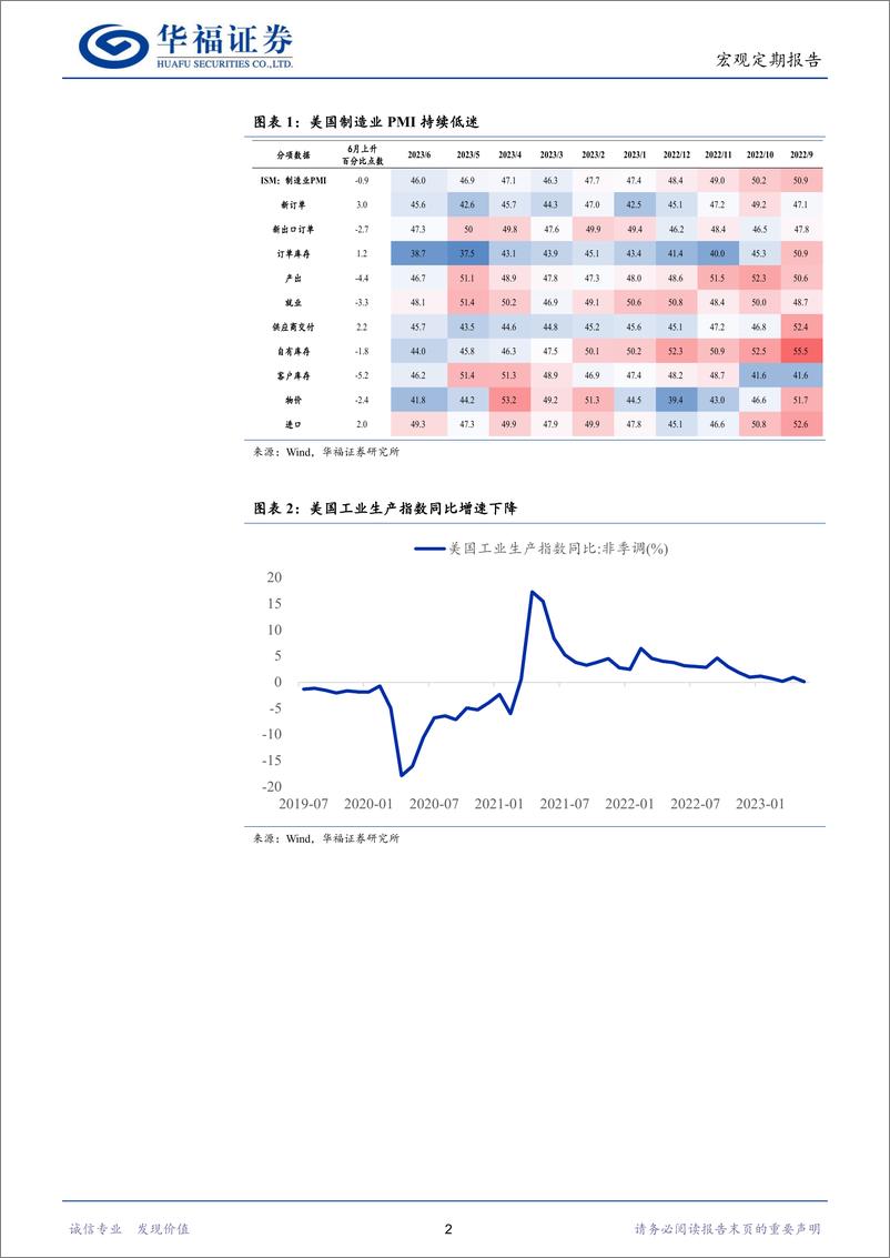 《6月全球经济观察：如何看待海外经济的“衰退”？-20230706-华福证券-15页》 - 第5页预览图