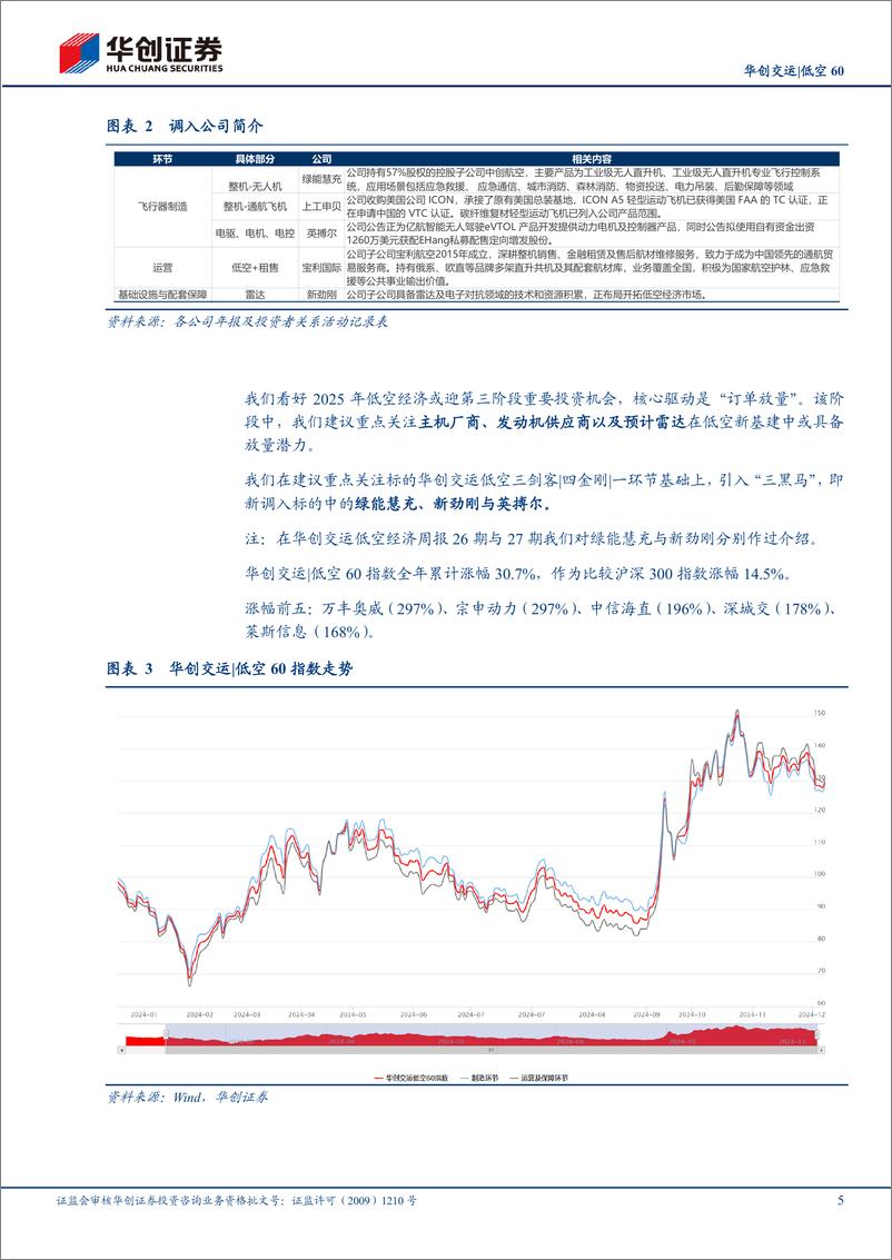 《交运行业低空60指数年度修订：引入潜力“三黑马”-241221-华创证券-24页》 - 第5页预览图