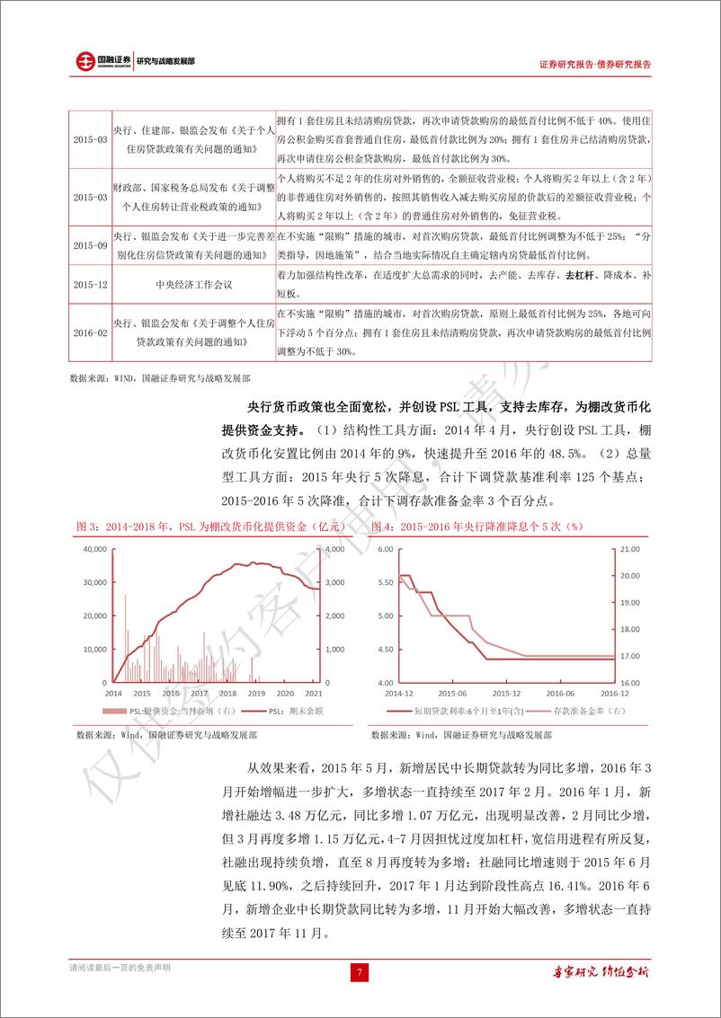 《债券研究报告：地产调控逐步松绑，宽信用冲击债市情绪-20220314-国融证券-21页》 - 第8页预览图