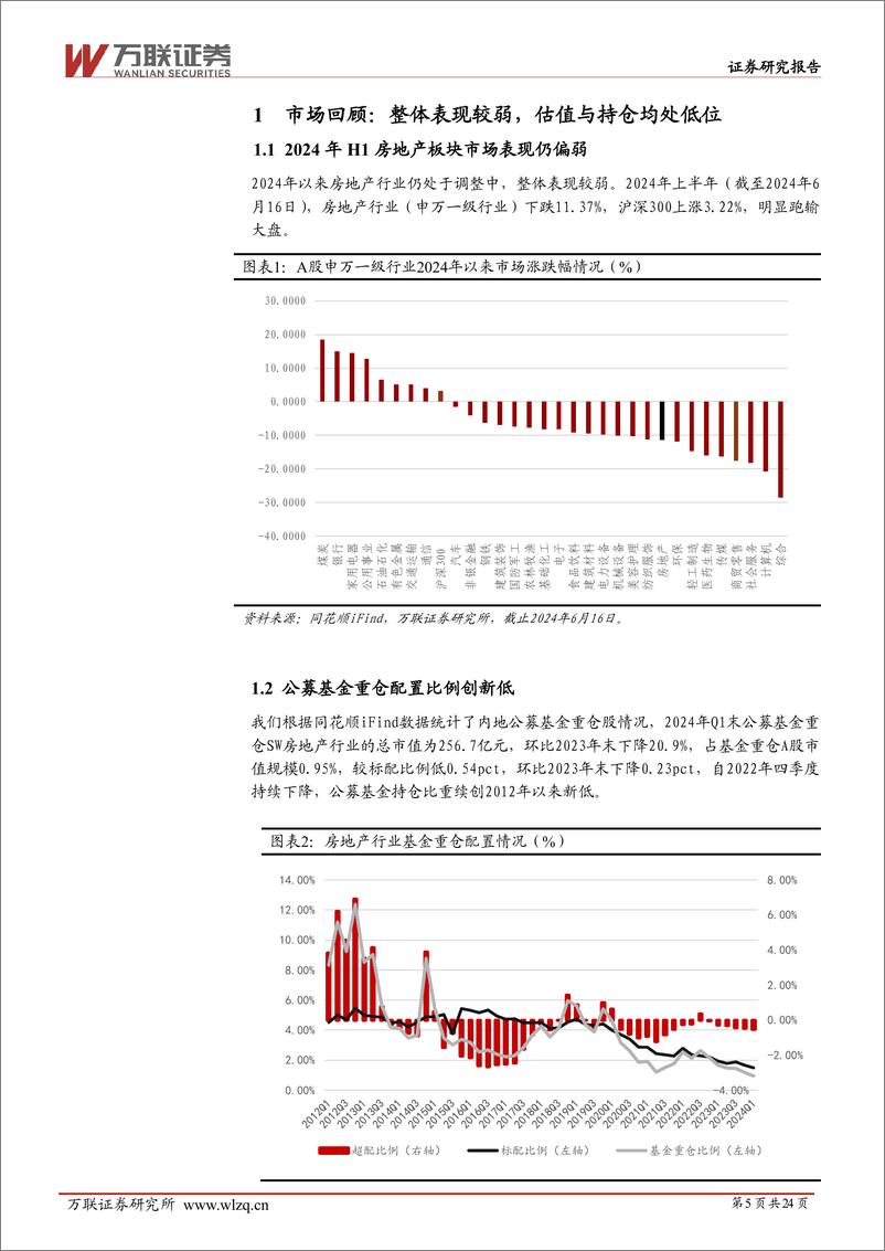 《万联证券-2024年中期房地产行业投资策略报告：千帆过尽，静待归来》 - 第5页预览图