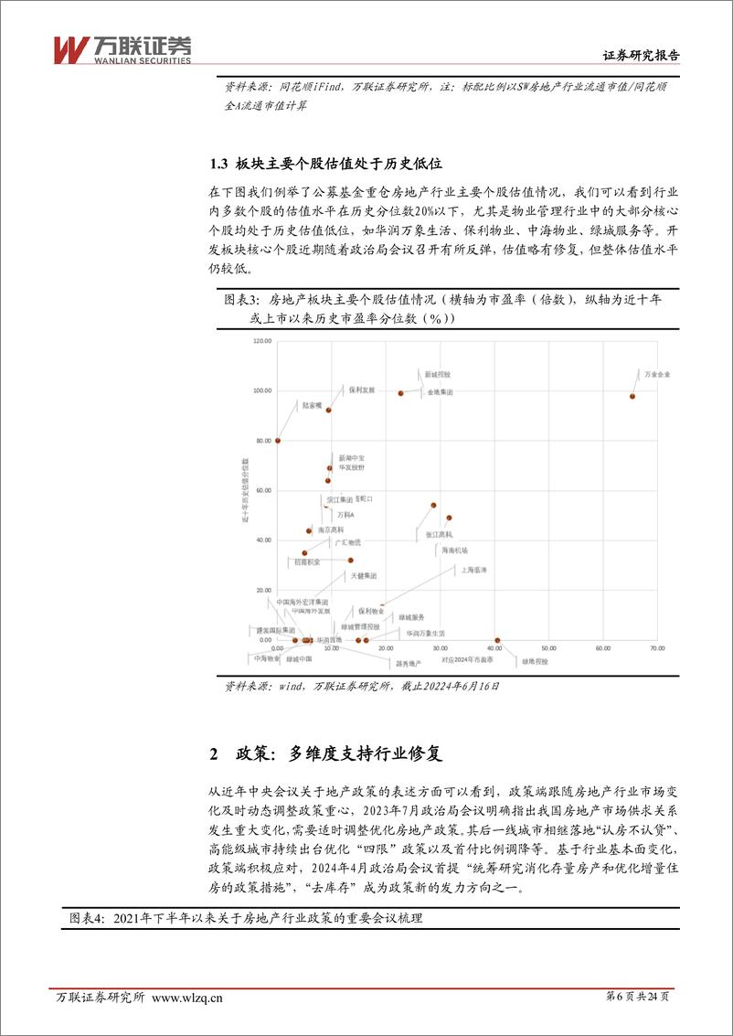 《万联证券-2024年中期房地产行业投资策略报告：千帆过尽，静待归来》 - 第6页预览图