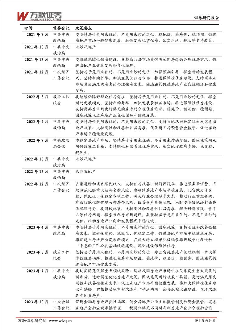 《万联证券-2024年中期房地产行业投资策略报告：千帆过尽，静待归来》 - 第7页预览图