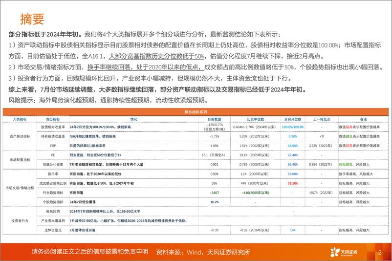 《A股动静框架之静态指标：8月，把握大波动-240802-天风证券-19页》 - 第2页预览图